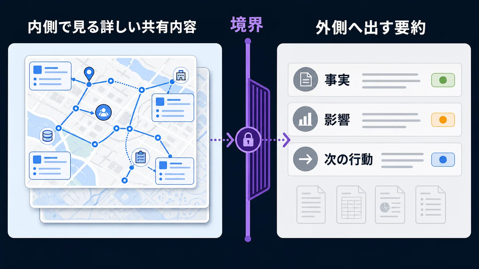 区分の中と外の二段構造を示す対比図。左に区分の中(同じ地図を詳しく共有しているルータ群)、右に区分の外(要約された宛先だけを受け取るルータ群)を並べ、区分の中は詳しい地図 / 区分の外は要約、のラベルを示す
